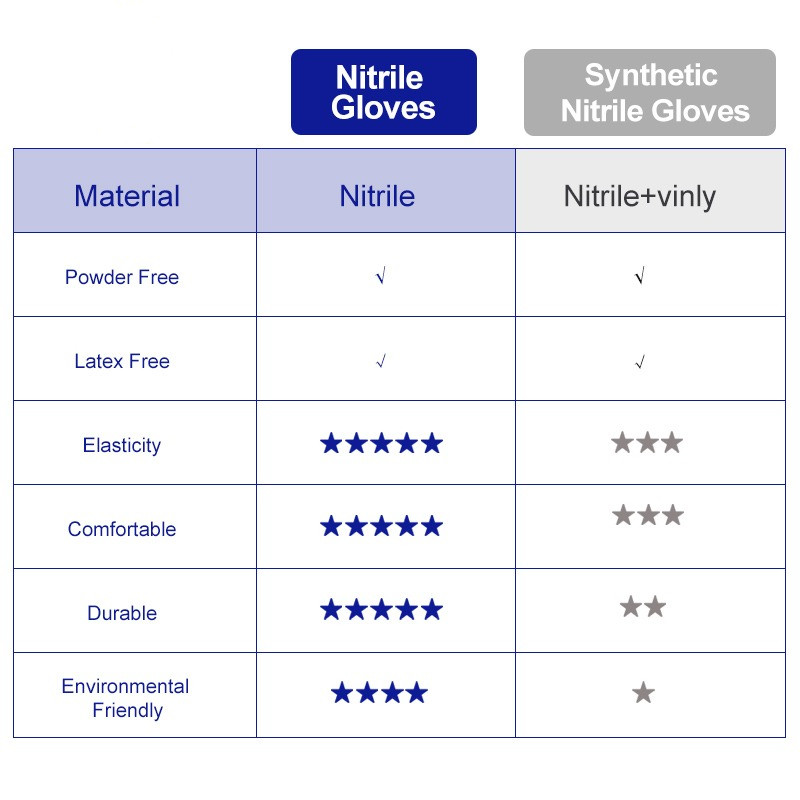 100% Nitrile Gloves Black 100p - Exam Glove Nitrile review and price
